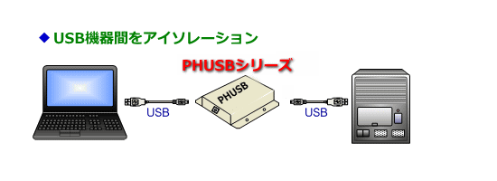 接続構成イメージ