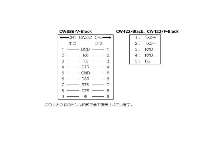 CW232/V-Black,CW422-Black,CW422/F-Blackのピンアサイン