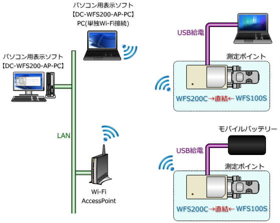 WFS200 接続構成イメージ