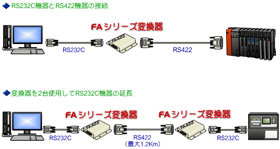 FA422-T/FA422-R 接続構成イメージ