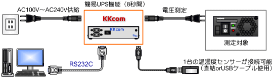 AC電圧・温度・湿度データを測定