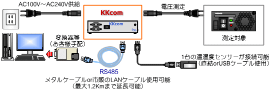 AC電圧・温度・湿度データを測定