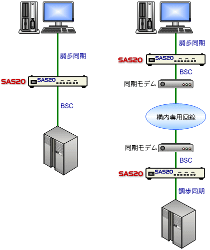 接続構成図