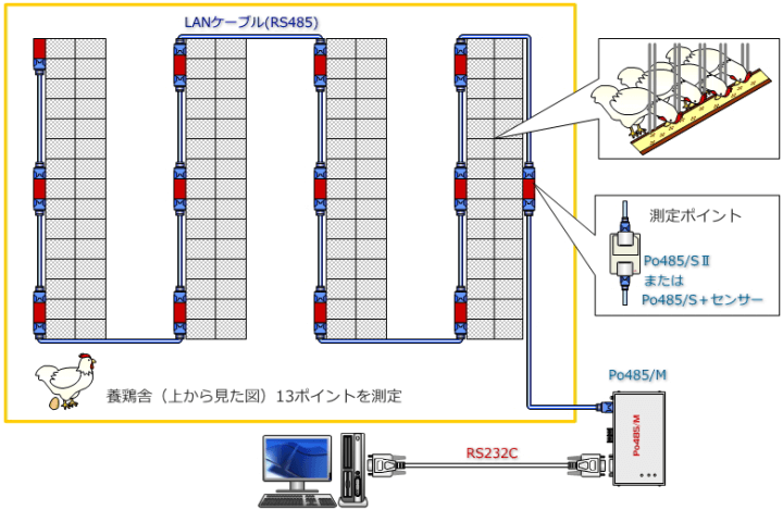 養鶏舎設置例図