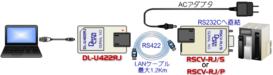 接続構成イメージ