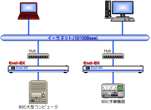 Enet-BX接続構成図