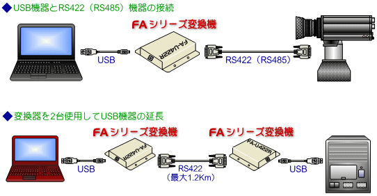 接続構成イメージ