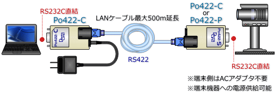 接続構成イメージ