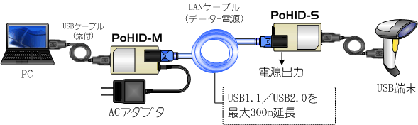 接続構成イメージ