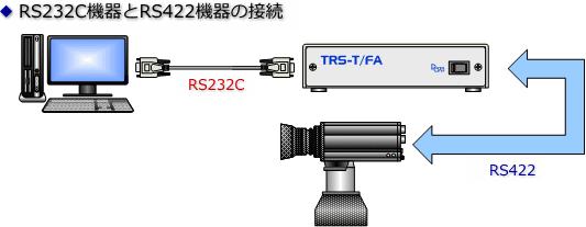 RS232C機器とRS422機器の接続