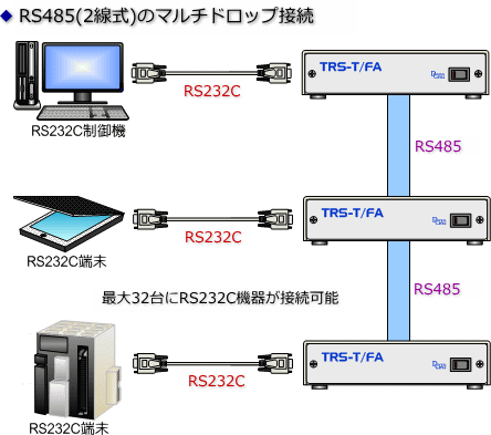 RS485(2線式)のマルチドロップ接続