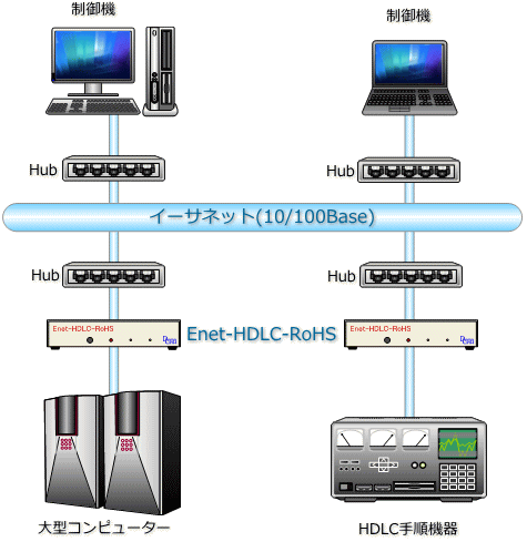 接続構成イメージ