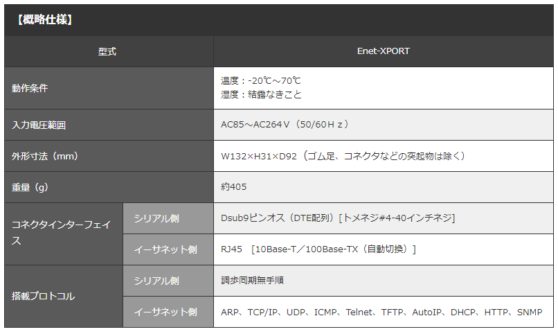 Enet-XPORT概略仕様