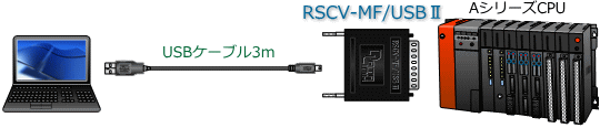 RSCV-MF/USBⅡとAシリーズ構成図