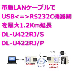 LANケーブルで DL-U422RJ