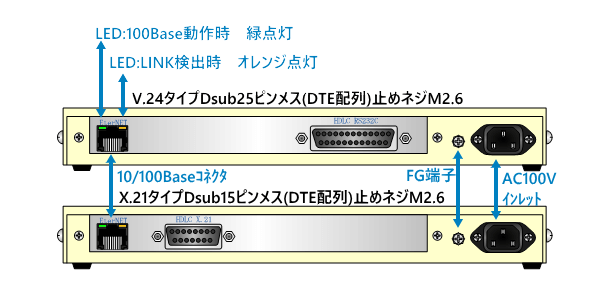 Ethernet HDLCの画像