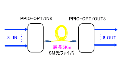 接続構成イメージ