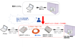 光変換MMOPT使用例図