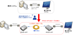 光変換PP232-OPT使用例図