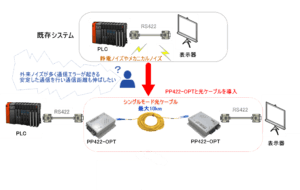 光変換PP422-OPT使用例図