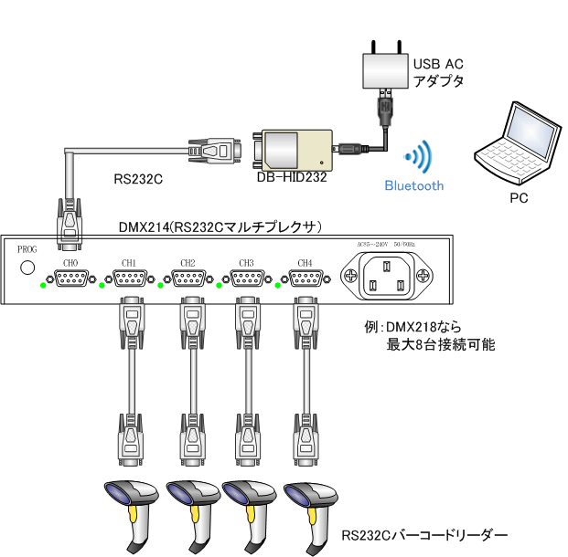 DB-HID232 接続図(複数)