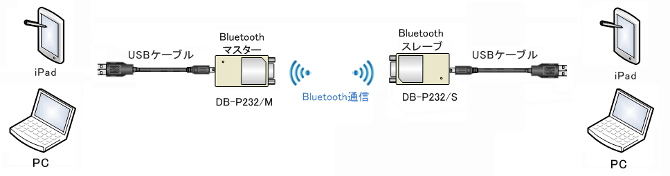 DB-P232 接続図 3