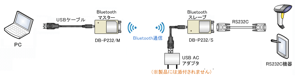 DB-P232 接続図 2