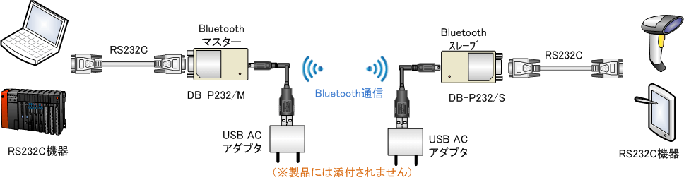 DB-P232 接続図 1