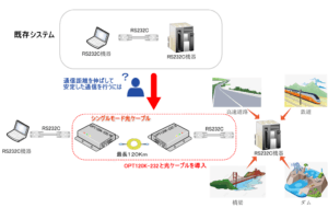 光変換OPT120K-232使用例図