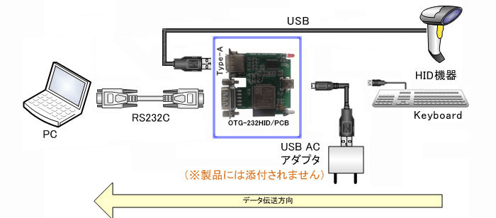 OTG-HID 事例2の画像