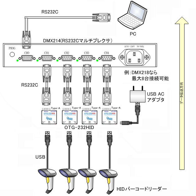 OTG機能 事例3の画像