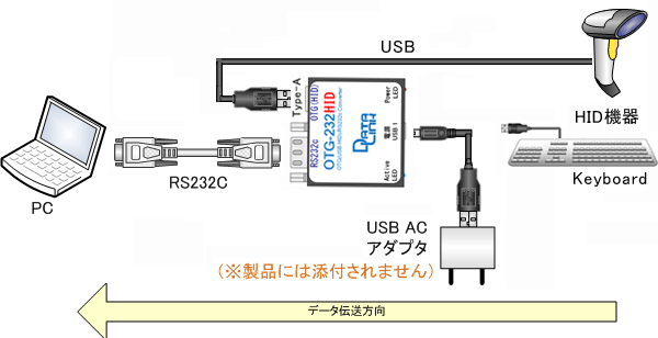 OTG機能 事例1の画像