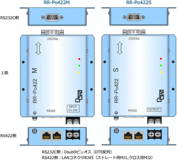 RR-Po422外観図