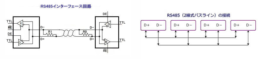 RS485回路とRS485接続