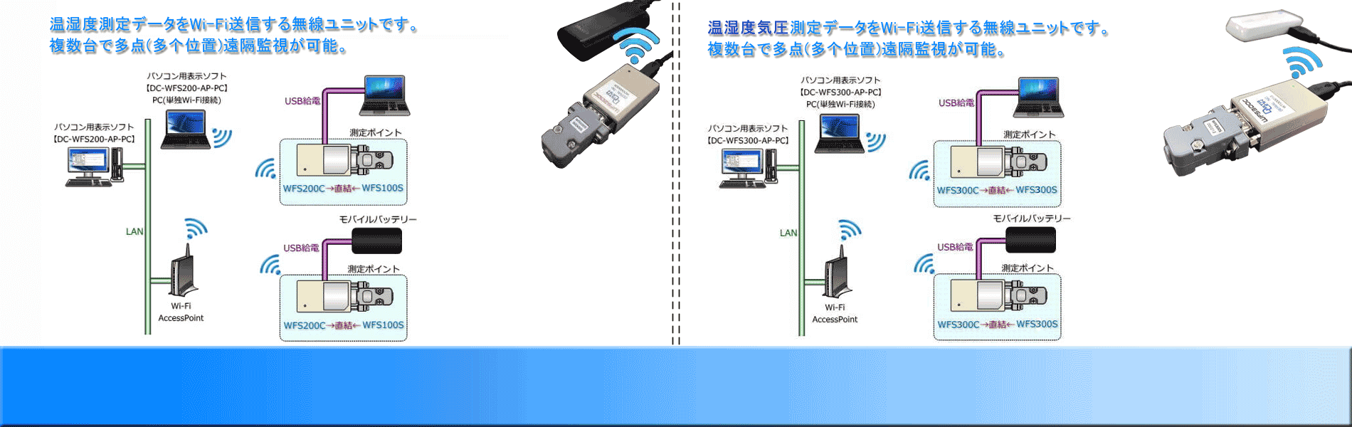 OTG-BLE-HID-INDEX