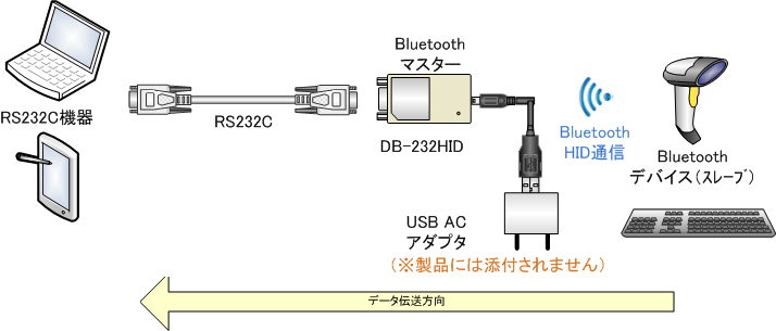 DB-232HID Bluetooth HID→RS232C接続図