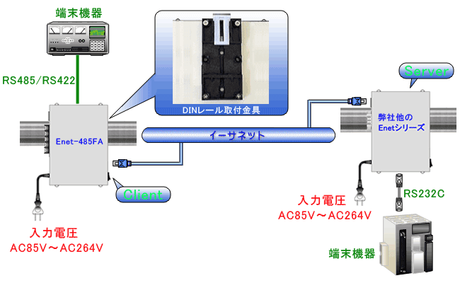 Enet-485/FAとEentシリーズを通信で使用した場合