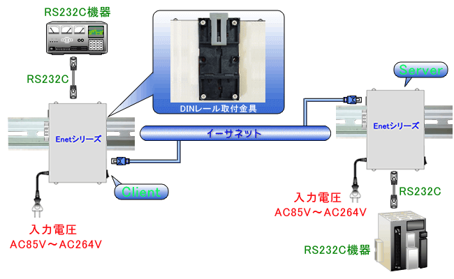 Eentシリーズを双方向通信で使用した場合