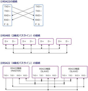 rs422/rs485の接続方法