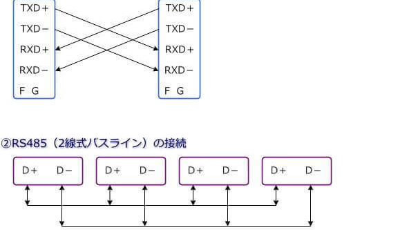 RS422/RS485の接続方法