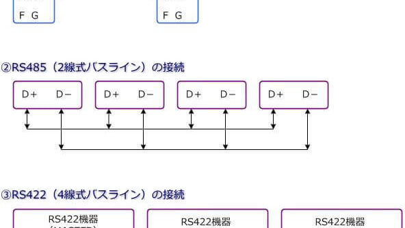 rs422/rs485の接続方法